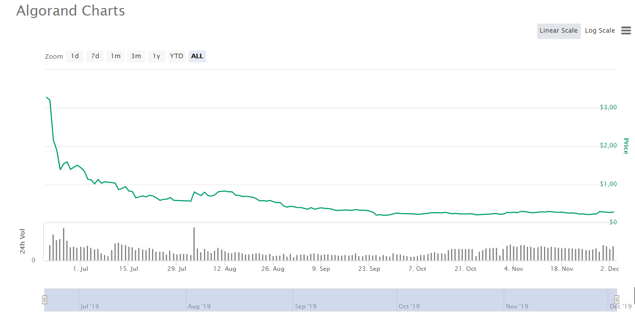 algorand crypto briefing