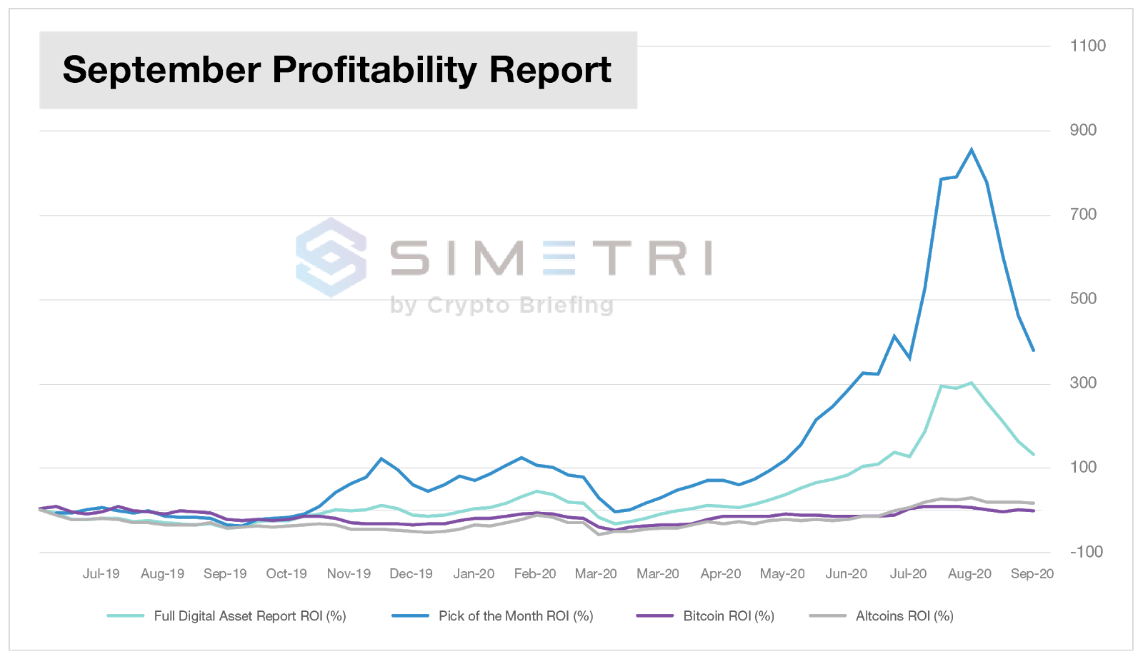 simetri crypto